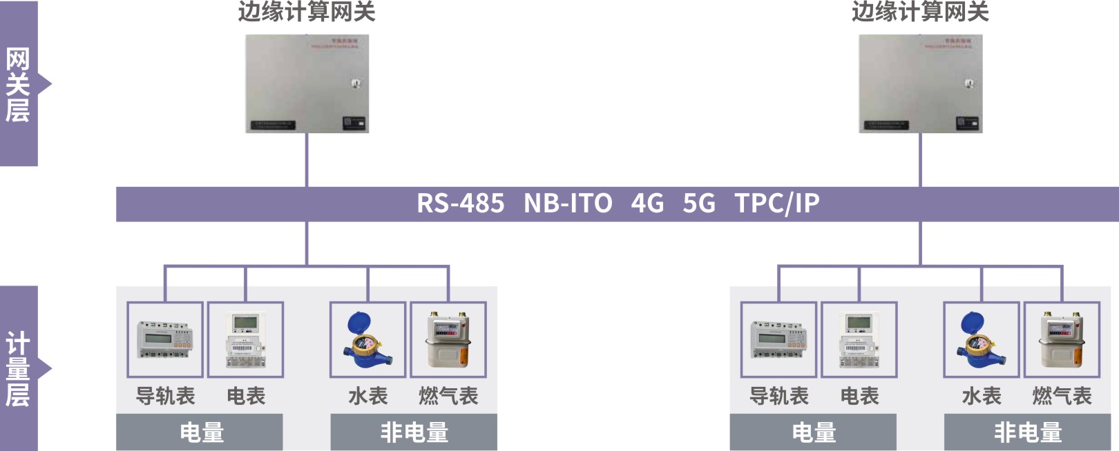 智能能耗监管控制模块2