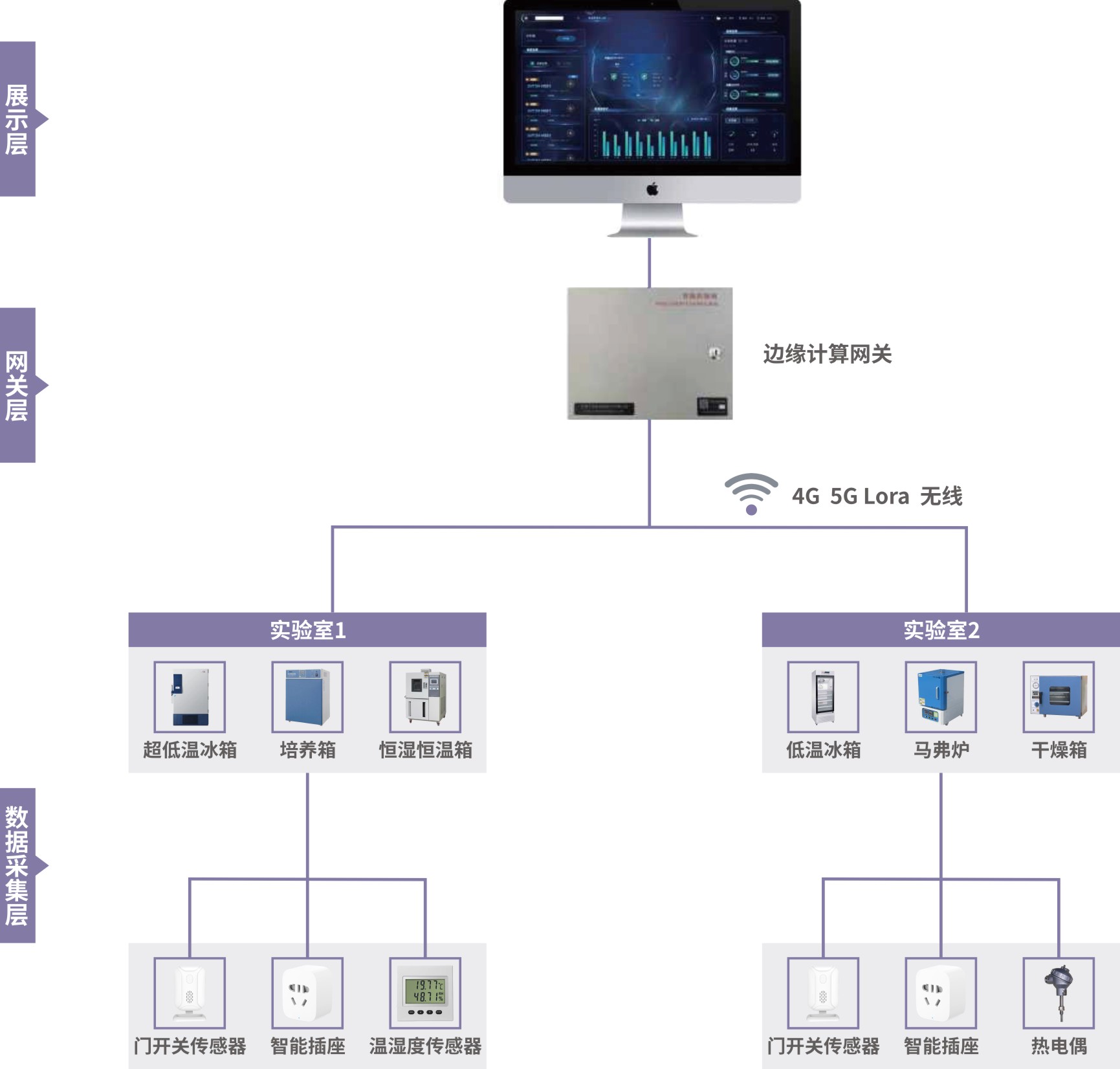 仪器监管智能控制模块