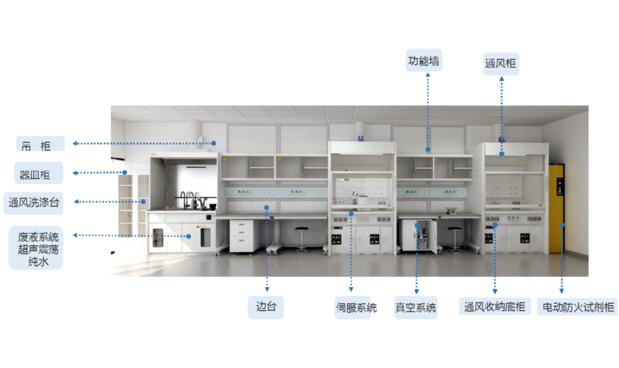 服务系统的集成
