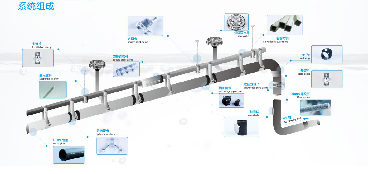 实验室排水工程