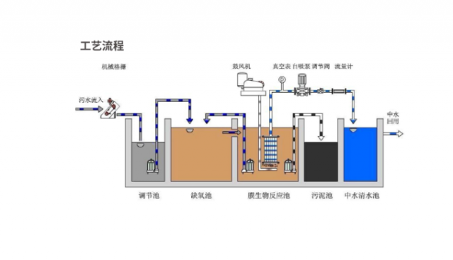 实验室污水、废水处理设备