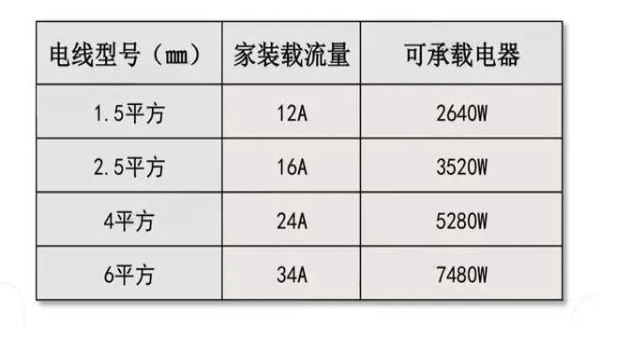强电箱回路规划